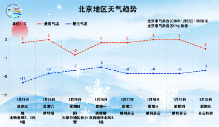 北京又要下雪了