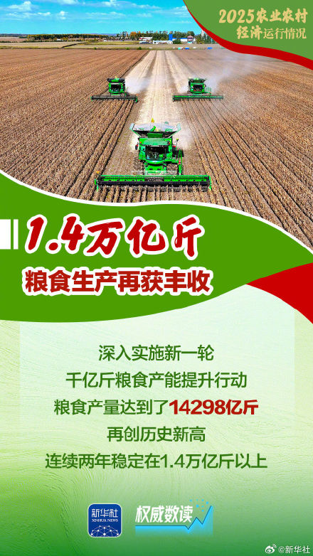 2025农业农村经济运行成绩单来了! 2025农业农村经济运行成绩单来了!