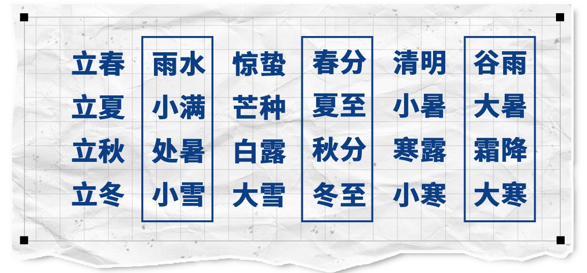 为什么会有闰月?带你了解农历背后的时间智慧→ 为什么会有闰月?带你了解农历背后的时间智慧→