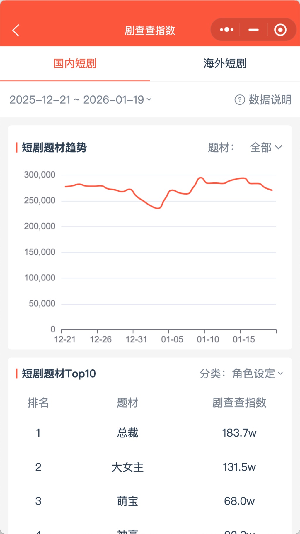 当儿童成为短剧主角：演的什么角色？边界在哪？