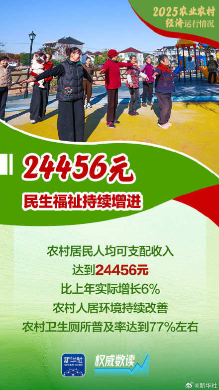 2025农业农村经济运行成绩单来了! 2025农业农村经济运行成绩单来了!