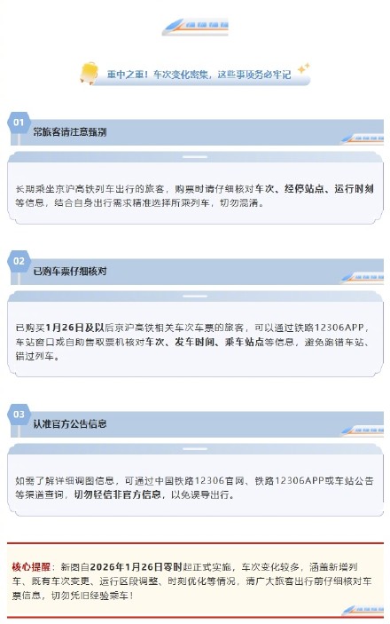 1月26日零时起实施！京沪高铁调图优化，这份出行攻略请收好