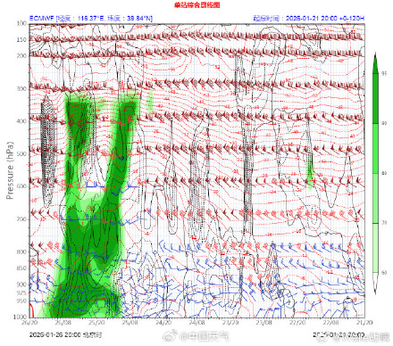 本周日北京下一波降雪安排上了 北京雪又要来了吗？