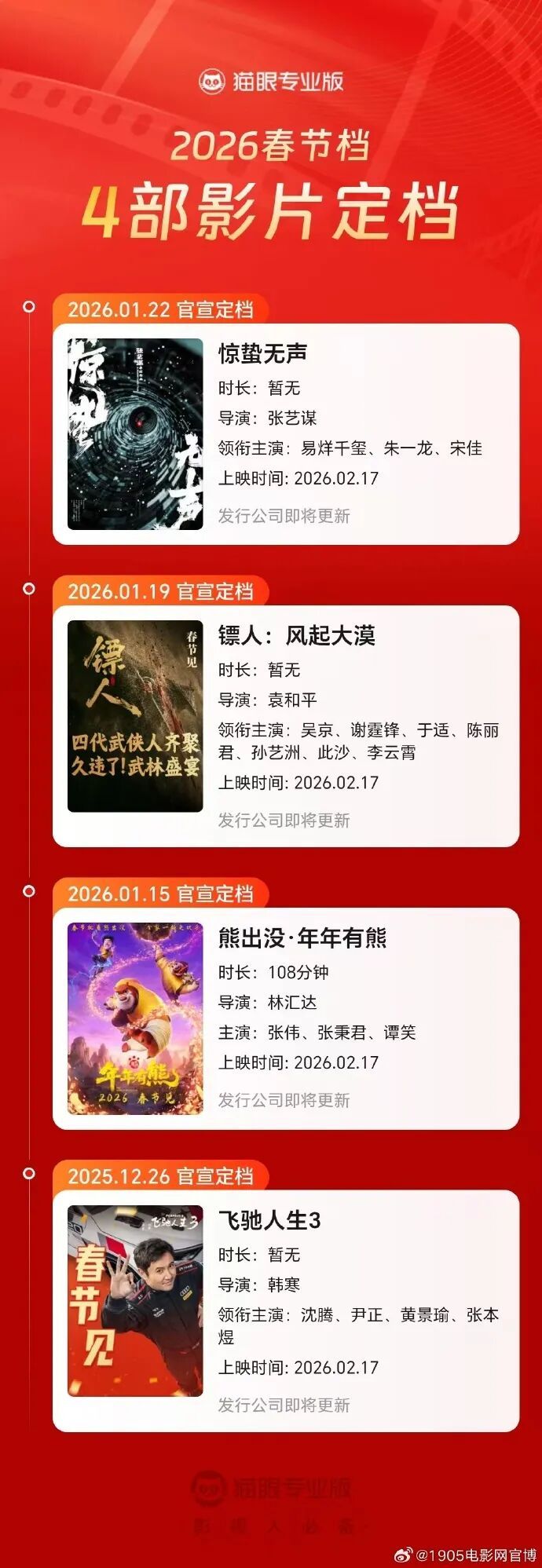 “史上最长春节档”来临，哪部更值得看？