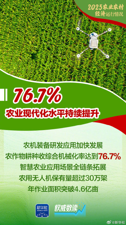 2025农业农村经济运行成绩单来了! 2025农业农村经济运行成绩单来了!