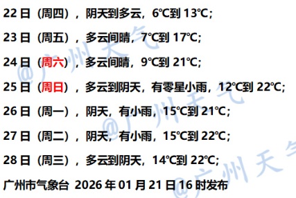 广东今早最冷！升温时间确定