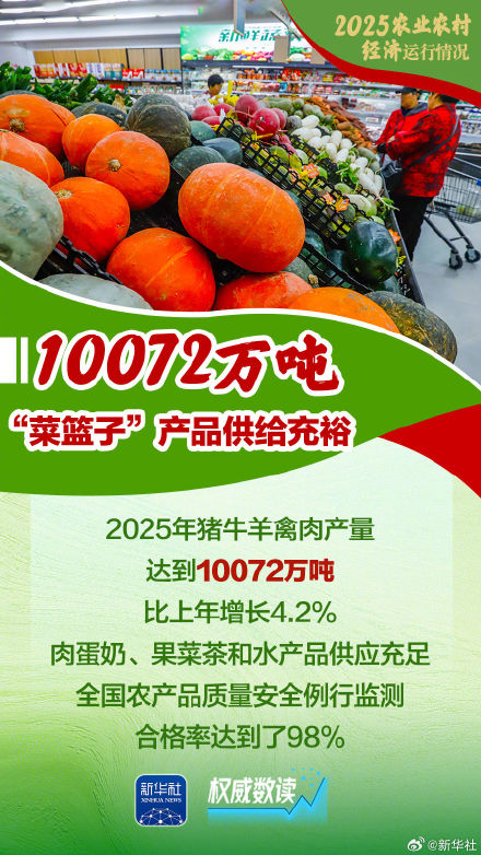 2025农业农村经济运行成绩单来了! 2025农业农村经济运行成绩单来了!