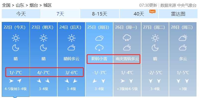 小到中雪！烟台又一场雪安排上了！