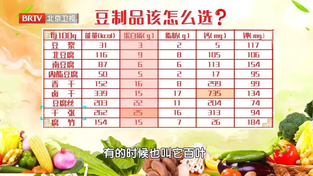 6类食物被证实会“促癌”，你可能每天都在吃…