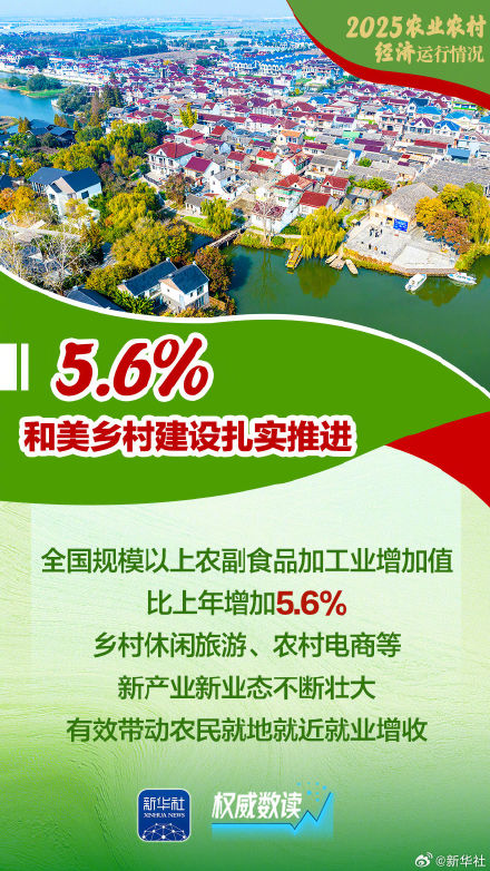 2025农业农村经济运行成绩单来了! 2025农业农村经济运行成绩单来了!