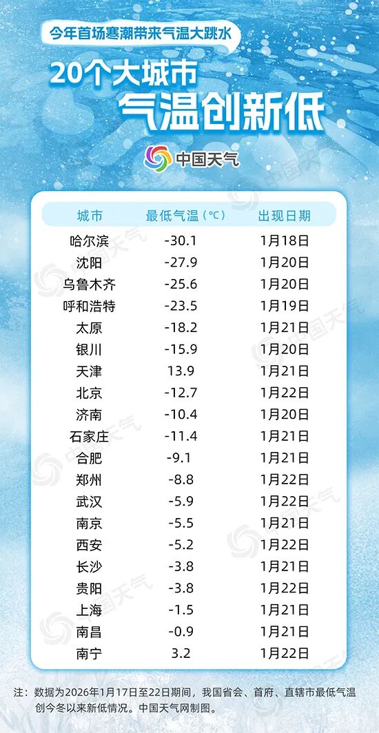 今年首场寒潮雨雪冰冻有多强，南北方各地何时回暖