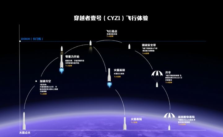 300万元一张票，知名演员官宣将上太空！
