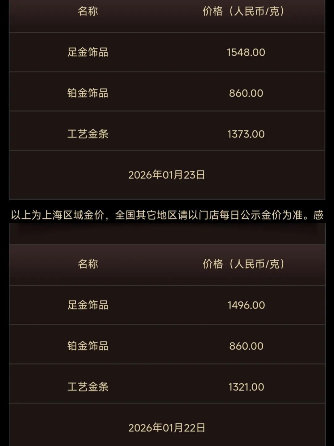 男子连续15年为妻女买黄金，预估收益超100万元！网友：我后悔