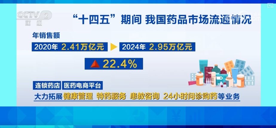 零售药店将在健康教育、专业便民多领域发挥社会价值 为百姓提供健康服务 零售药店将在健康教育、专业便民多领域发挥社会价值 为百姓提供健康服务