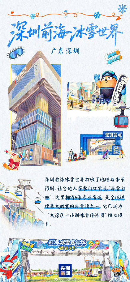 收藏转发！中国冰雪旅游打卡地来啦