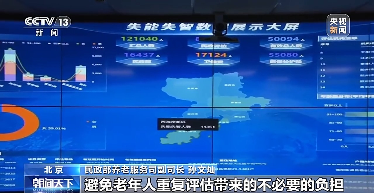 每月最高800元的养老服务消费补贴如何领？这份指南请查收