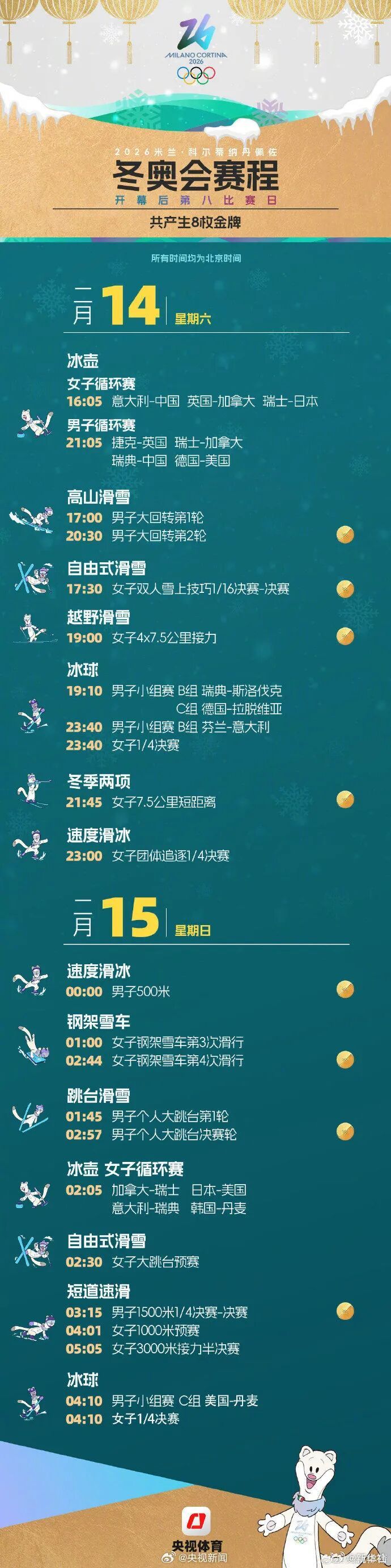 收藏！米兰冬奥会运动员名单公示（附赛程日历）