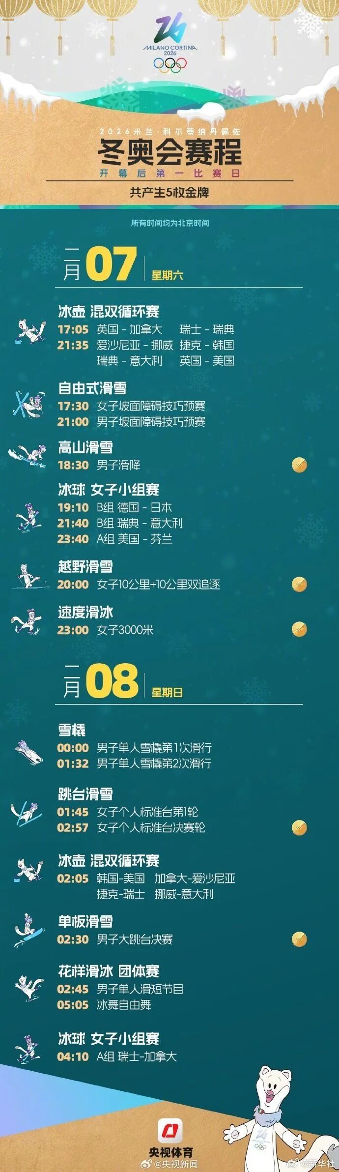 收藏！米兰冬奥会运动员名单公示（附赛程日历）