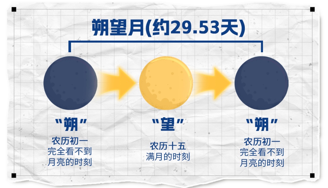今年为啥又没有大年三十？下次过大年三十要到2030年！