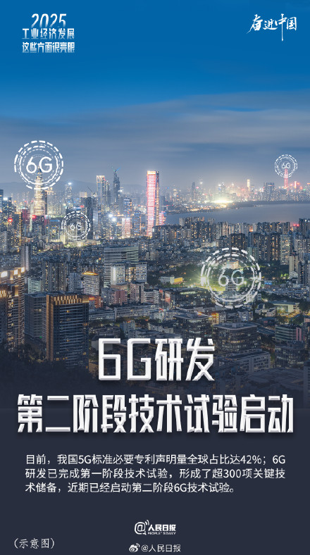 工业经济发展这些方面很亮眼