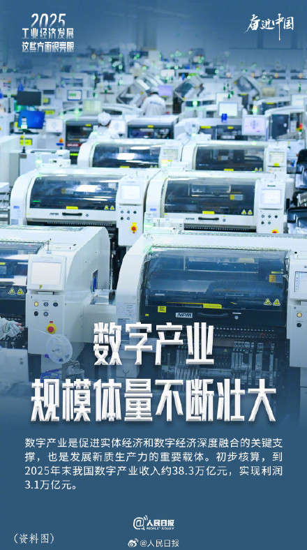 工业经济发展这些方面很亮眼