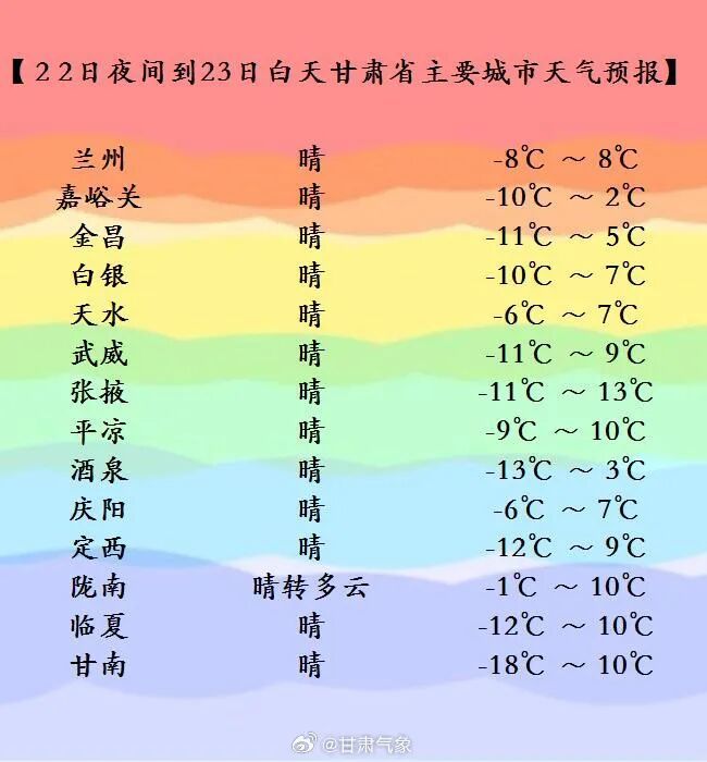 小雪、雨夹雪、沙尘齐上线，甘肃自西向东气温明显下降