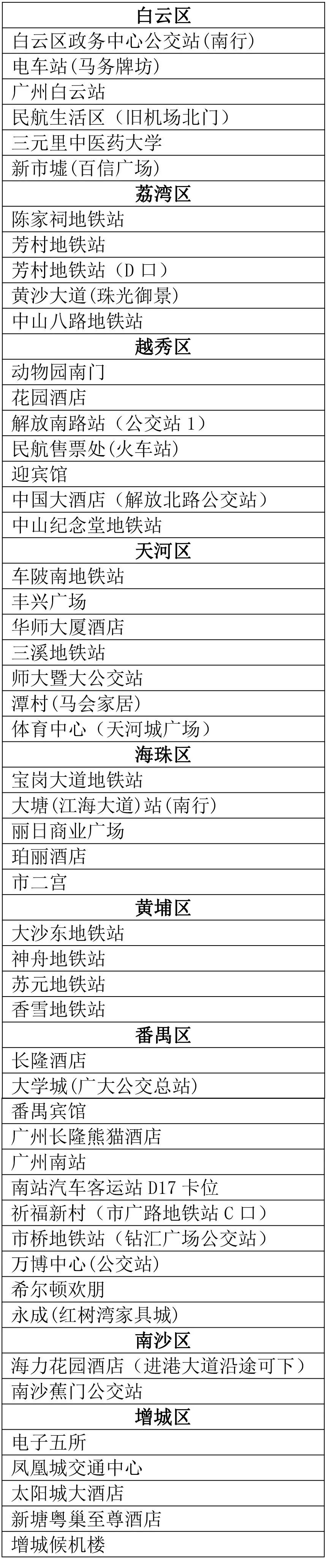 别走错了!白云机场T1航站楼航司已分批转场,T3航站楼 ⇄ 广州市区有专线直达 别走错了!白云机场T1航站楼航司已分批转场,T3航站楼 ⇄ 广州市区有专线直达