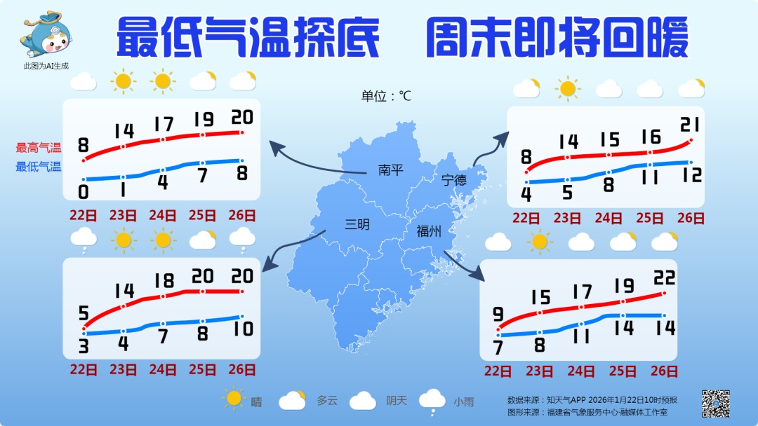 霜冻、结冰、雨夹雪!福建明天最低-4℃,何时能回暖? 霜冻、结冰、雨夹雪!福建明天最低-4℃,何时能回暖?