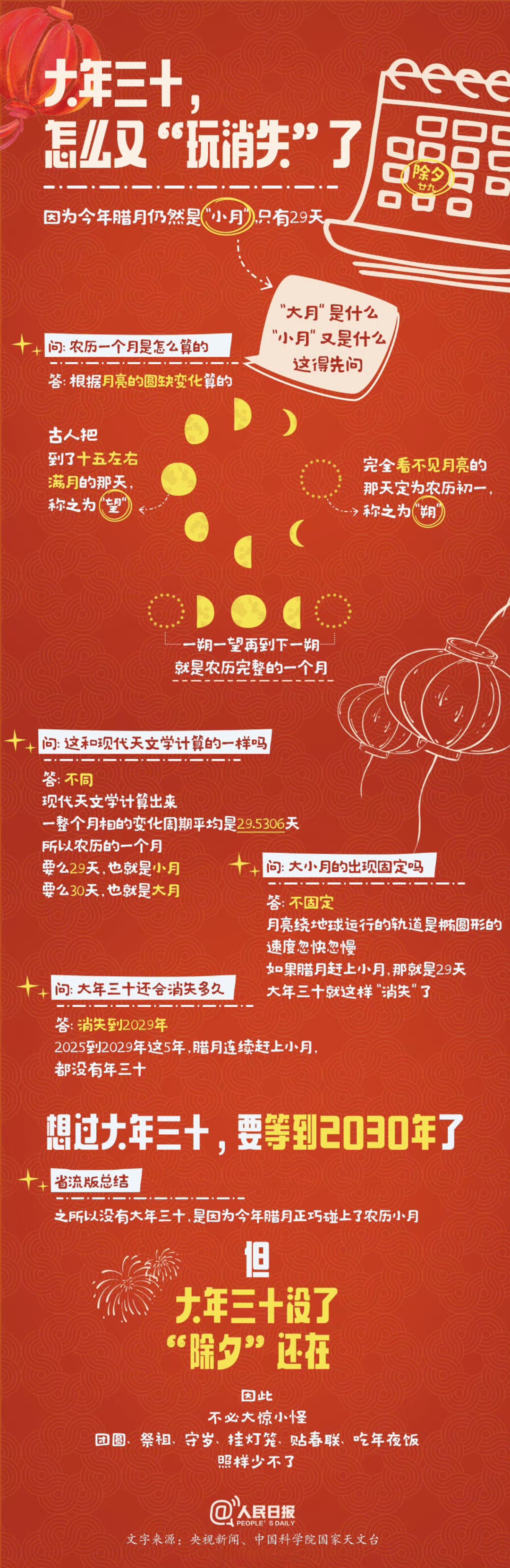 今年为啥又没有大年三十？下次过大年三十要到2030年！