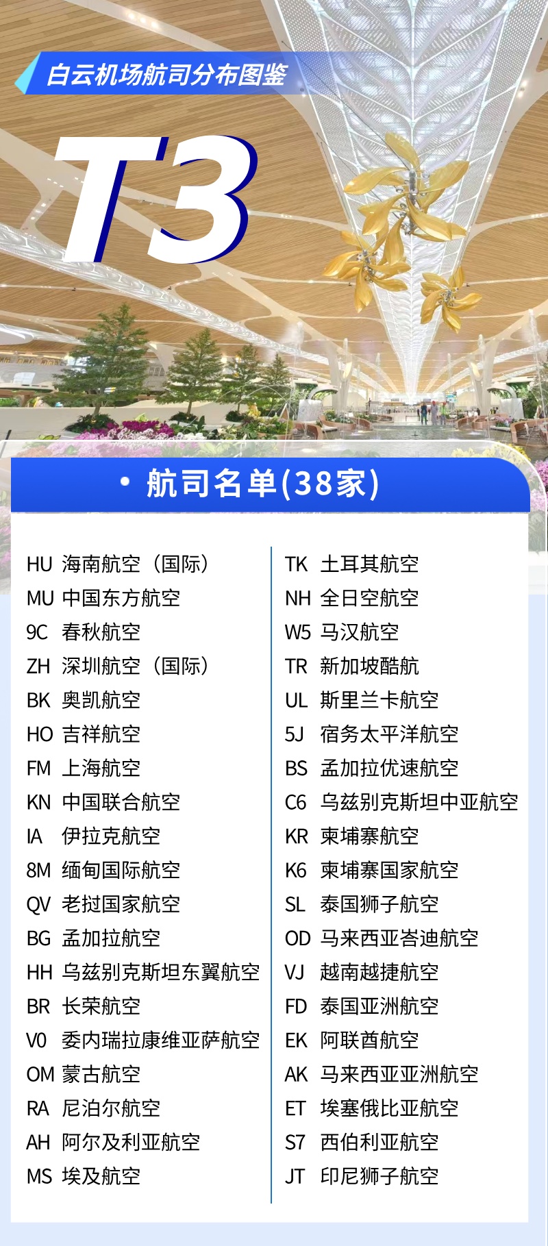 别走错了!白云机场T1航站楼航司已分批转场,T3航站楼 ⇄ 广州市区有专线直达 别走错了!白云机场T1航站楼航司已分批转场,T3航站楼 ⇄ 广州市区有专线直达