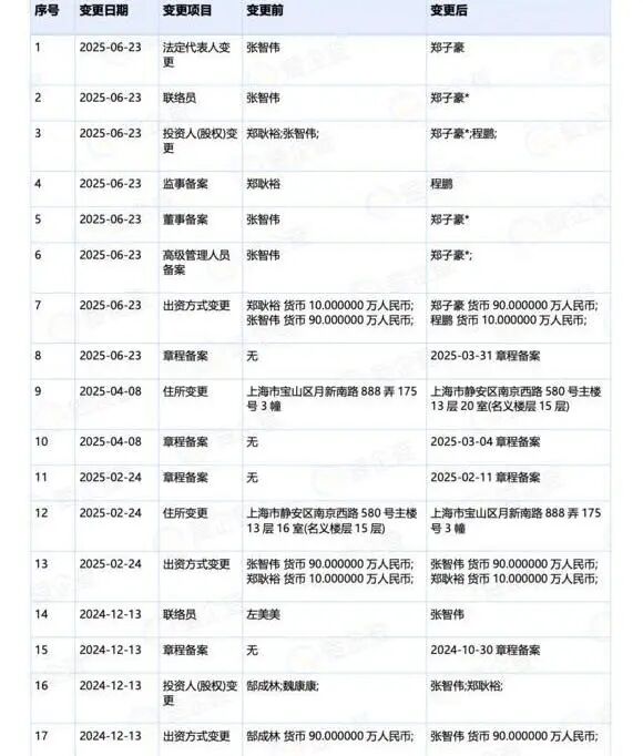 22万元打水漂！上海女子238页PPT曝光婚恋套路，受害者有数百人