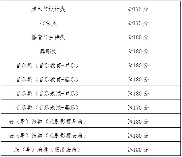 分数线公布！青海省教育招生考试院发布公告