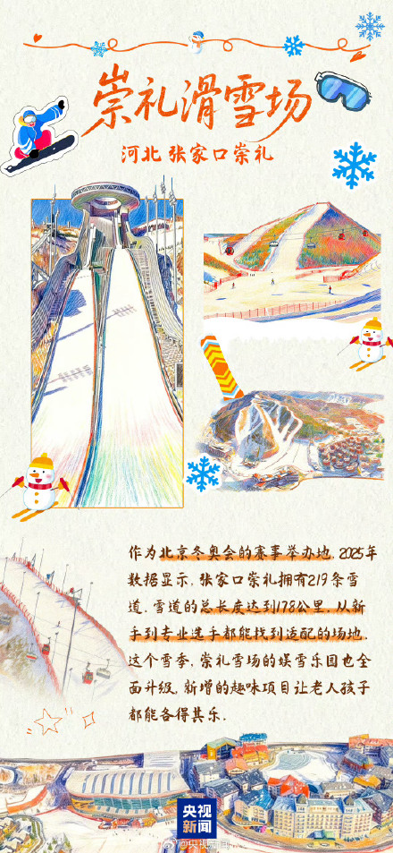 收藏转发！中国冰雪旅游打卡地来啦