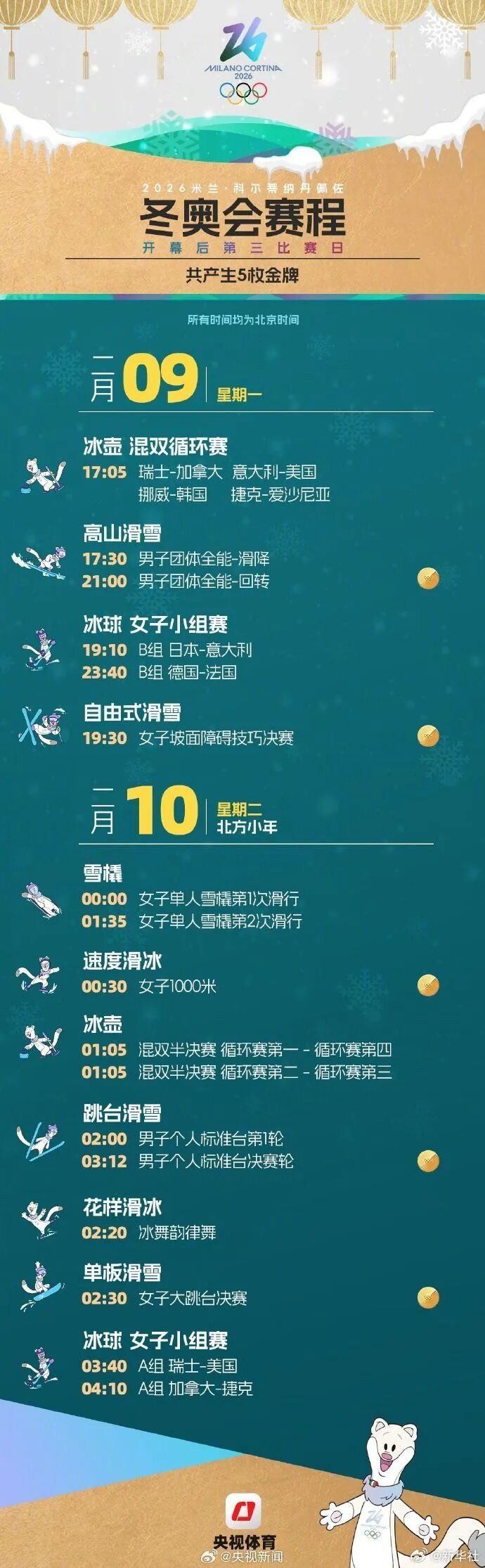 收藏！米兰冬奥会运动员名单公示（附赛程日历）