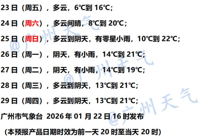 广州10年没下雪了！广州天气：要下雨了