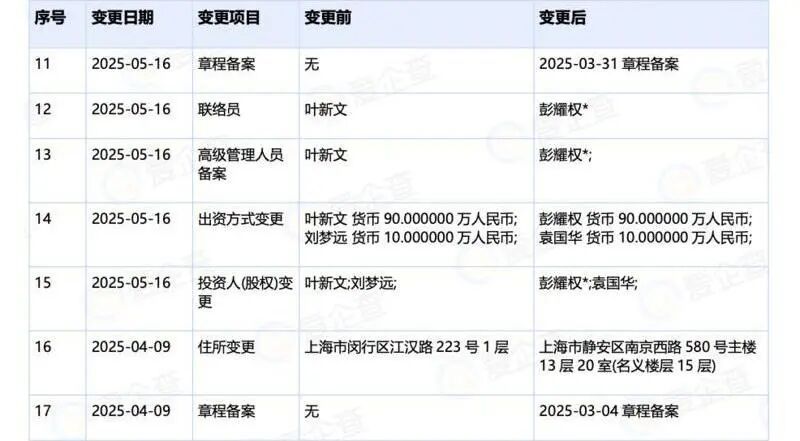 22万元打水漂！上海女子238页PPT曝光婚恋套路，受害者有数百人