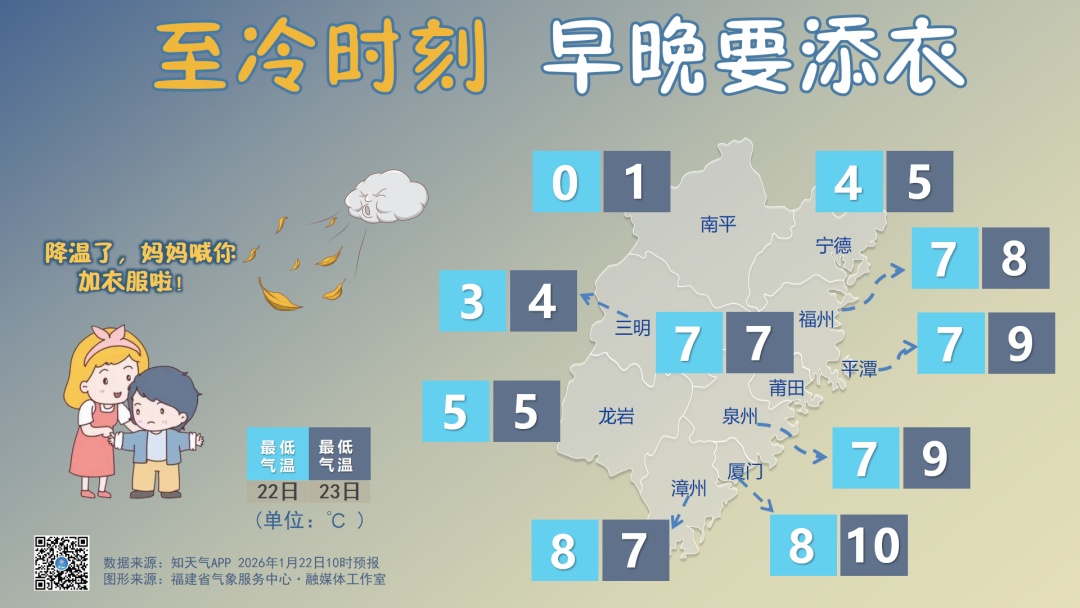 霜冻、结冰、雨夹雪!福建明天最低-4℃,何时能回暖? 霜冻、结冰、雨夹雪!福建明天最低-4℃,何时能回暖?