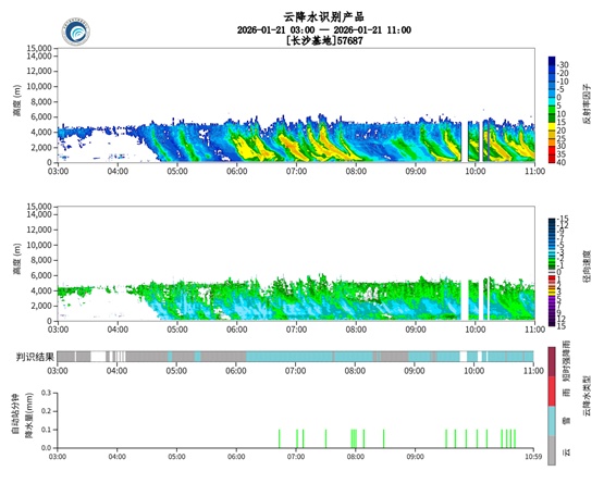 从云端雪花到电线积冰，看科技之眼如何破译雨雪冰冻天气密码！