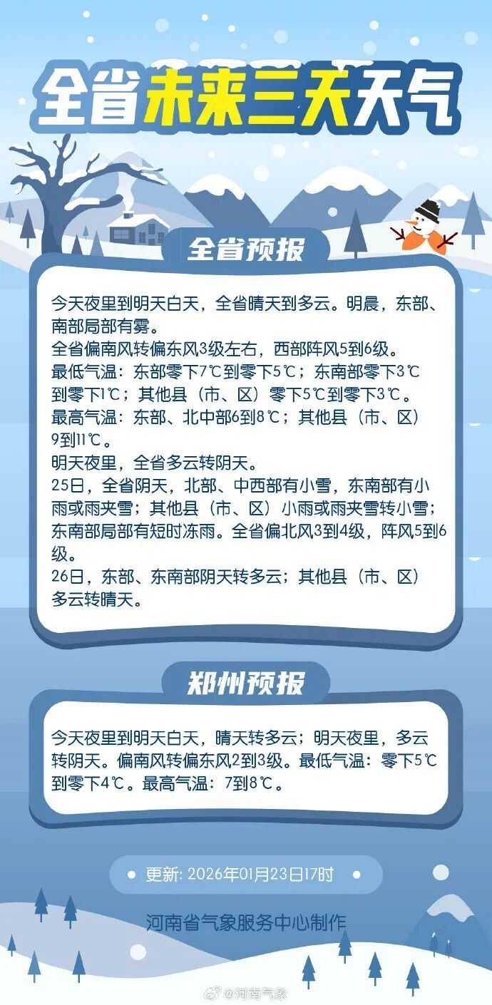 小雪、冻雨、雨加雪！周末河南雨雪再上线，最高温降至0℃，注意道路结冰、防寒保暖