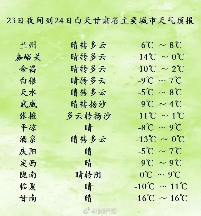 冷空气返场！本周末，甘肃大风沙尘降温齐上线