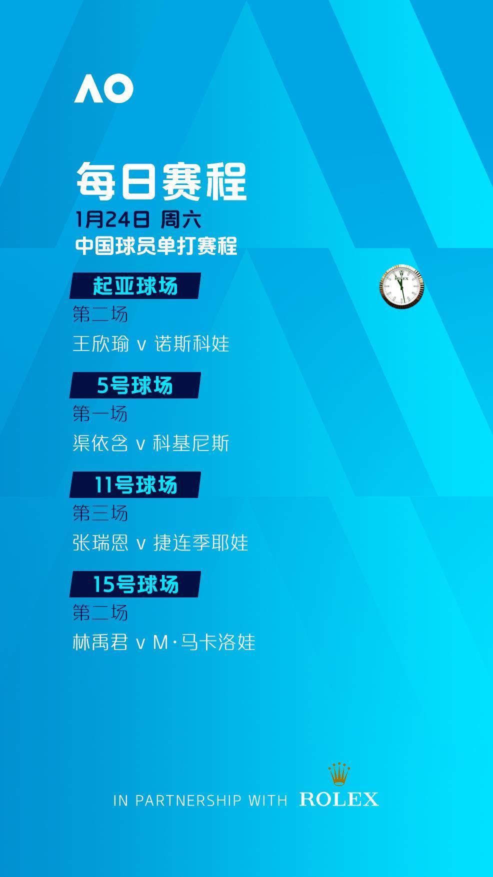 澳网第7比赛日赛程：辛纳、德约领衔登场 王欣瑜冲击16强
