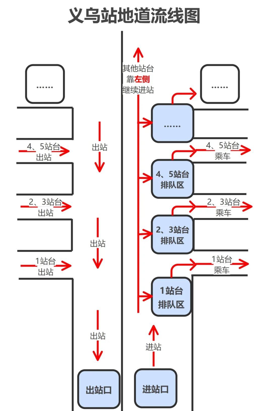 1月26日起！铁路义乌站，大调整！