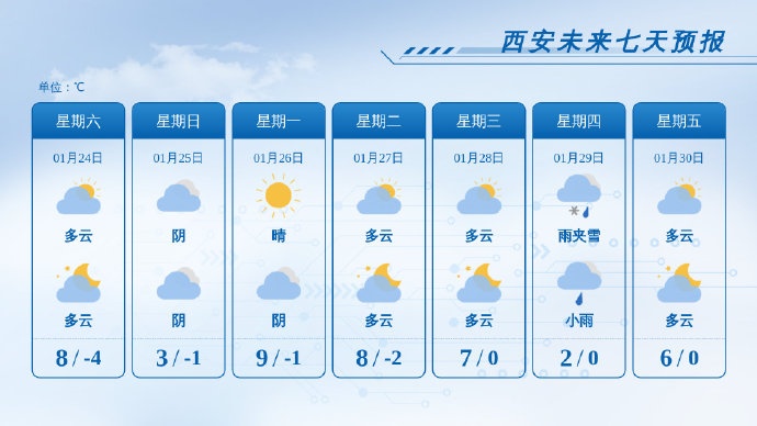 小到中雪，雨夹雪！陕西新一轮风雪降温今天到