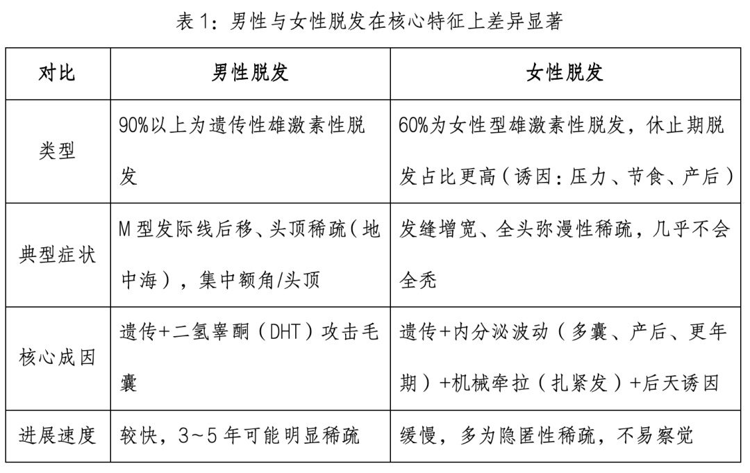 为什么会脱发？每天掉多少根危险？吃黑芝麻管用吗？牢记4点远离脱发