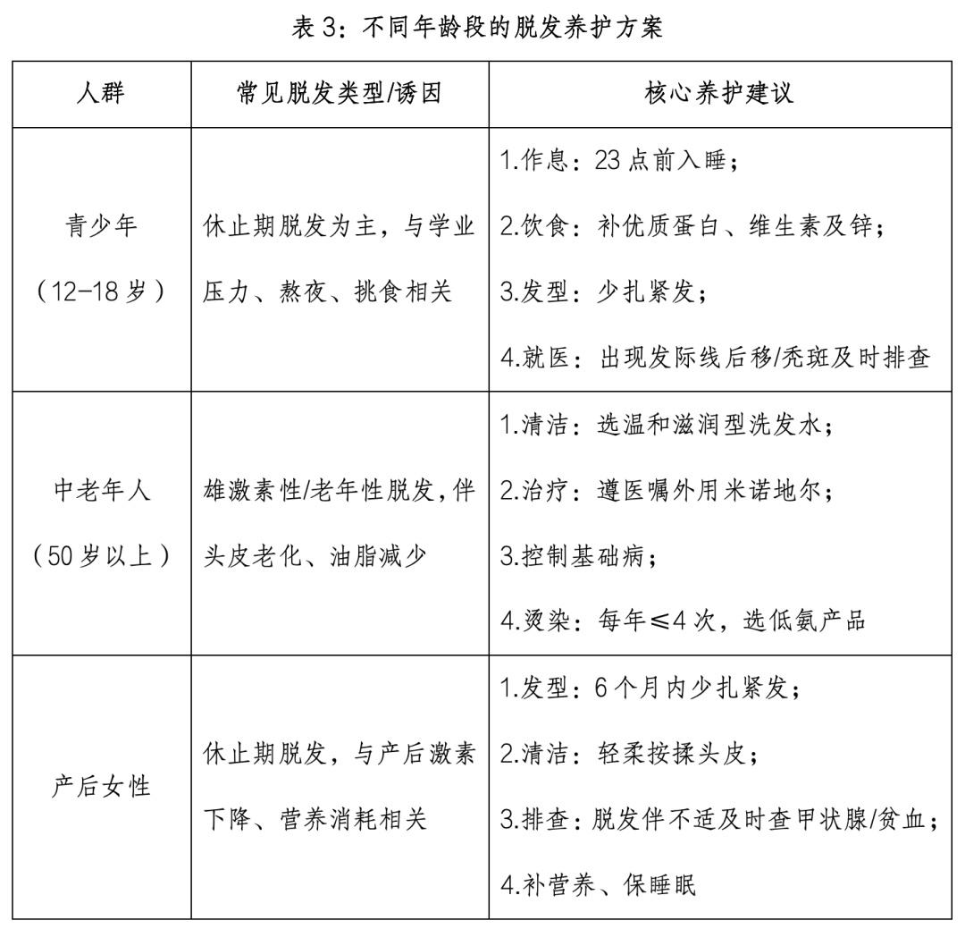 为什么会脱发？每天掉多少根危险？吃黑芝麻管用吗？牢记4点远离脱发