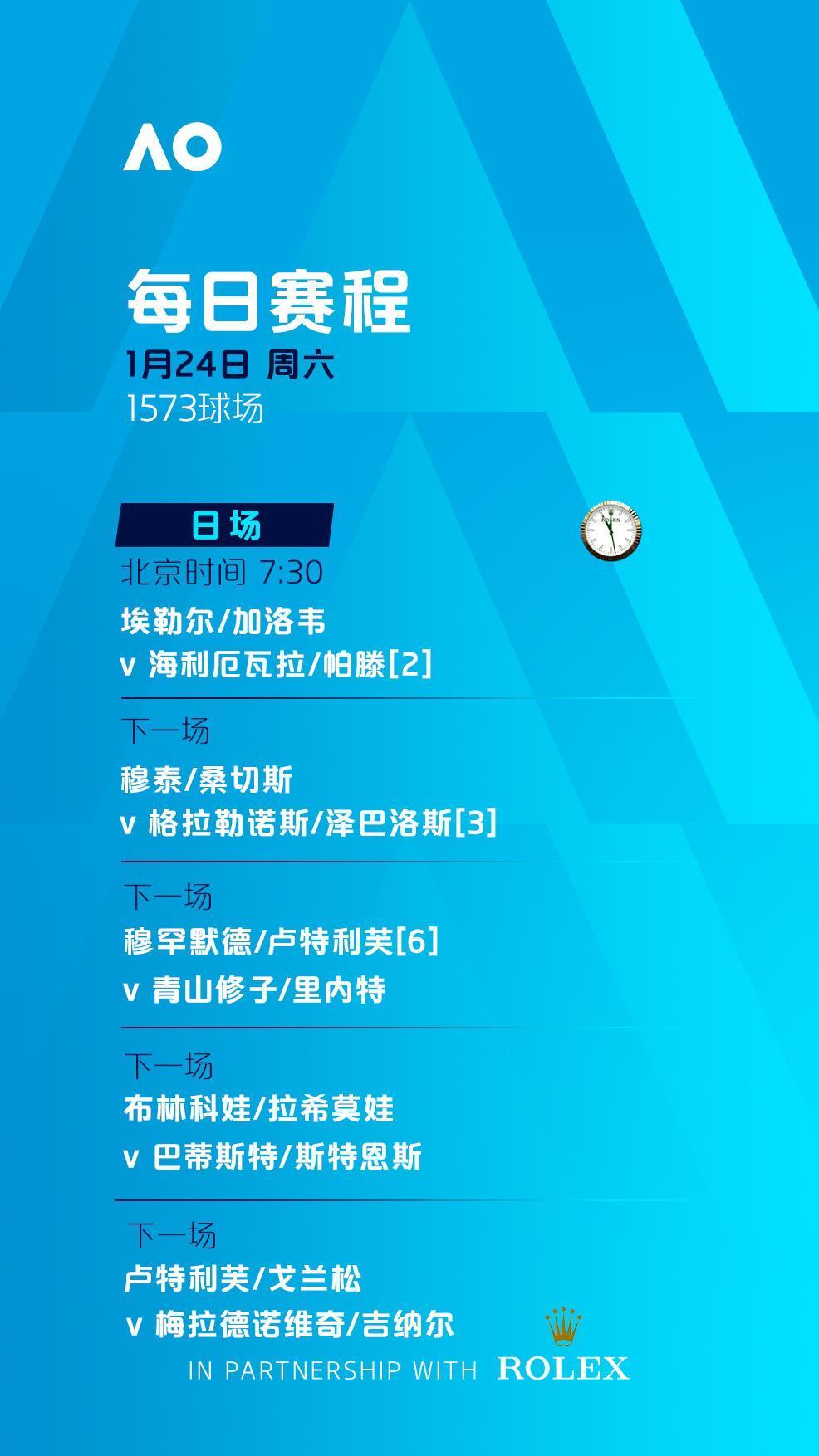 澳网第7比赛日赛程：辛纳、德约领衔登场 王欣瑜冲击16强