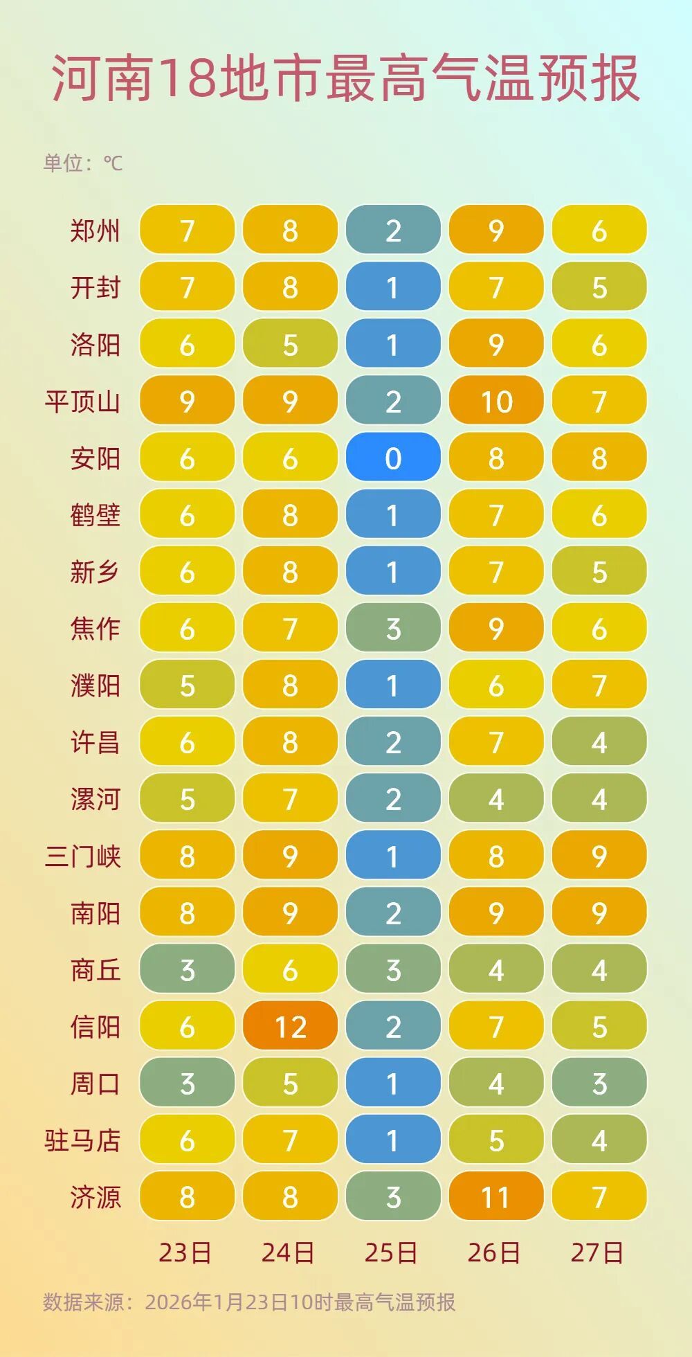 小雪、冻雨、雨加雪！周末河南雨雪再上线，最高温降至0℃，注意道路结冰、防寒保暖