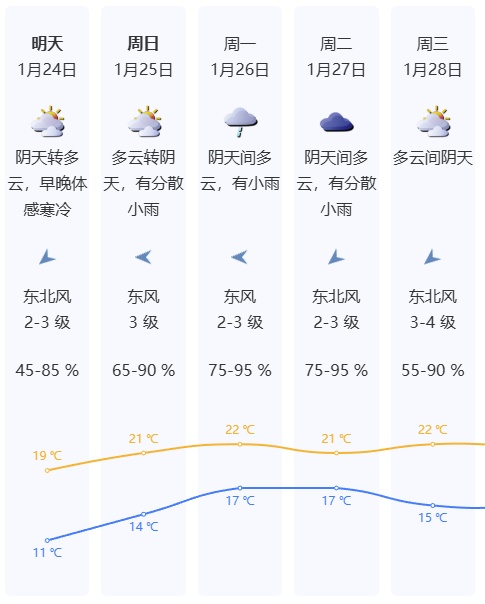 关窗！关窗！深圳或将出现回南天！