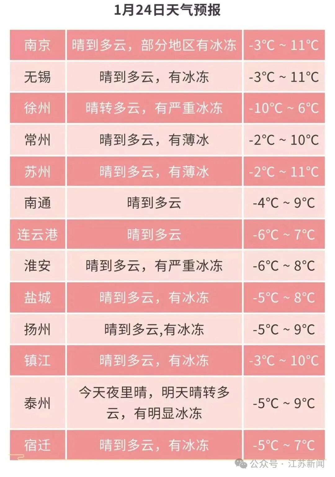 要下雪了！江苏发布降雪范围预报