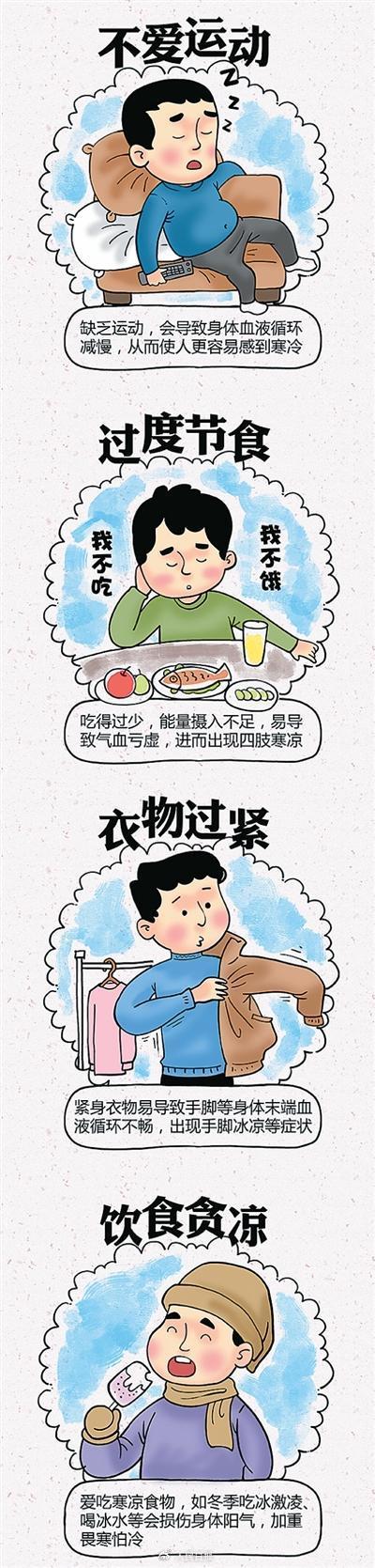 穿得很厚还是手脚冰凉，为什么？